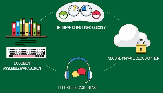 TrialWorks Case Management Cycle