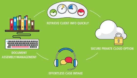 TrialWorks Case Management Cycle